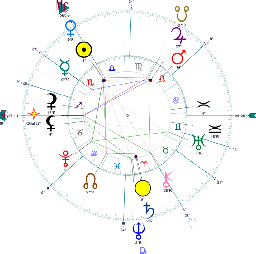 Carte d'un thème astral montrant les signes du zodiaque, les planètes, les maisons astrologiques et leurs aspects.